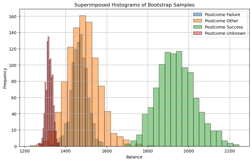 Histogram Balance